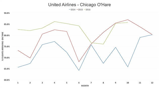 UnitedAirlines-ChicagoOHare2.jpg UnitedAirlines-ChicagoOHare2.jpg