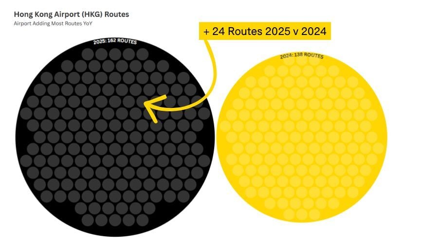 + 24 Routes 2025 v 2024