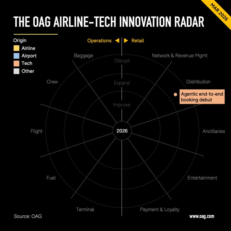 03_OAG Radar Chart 1