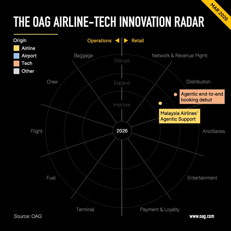 03_OAG Radar Chart 2