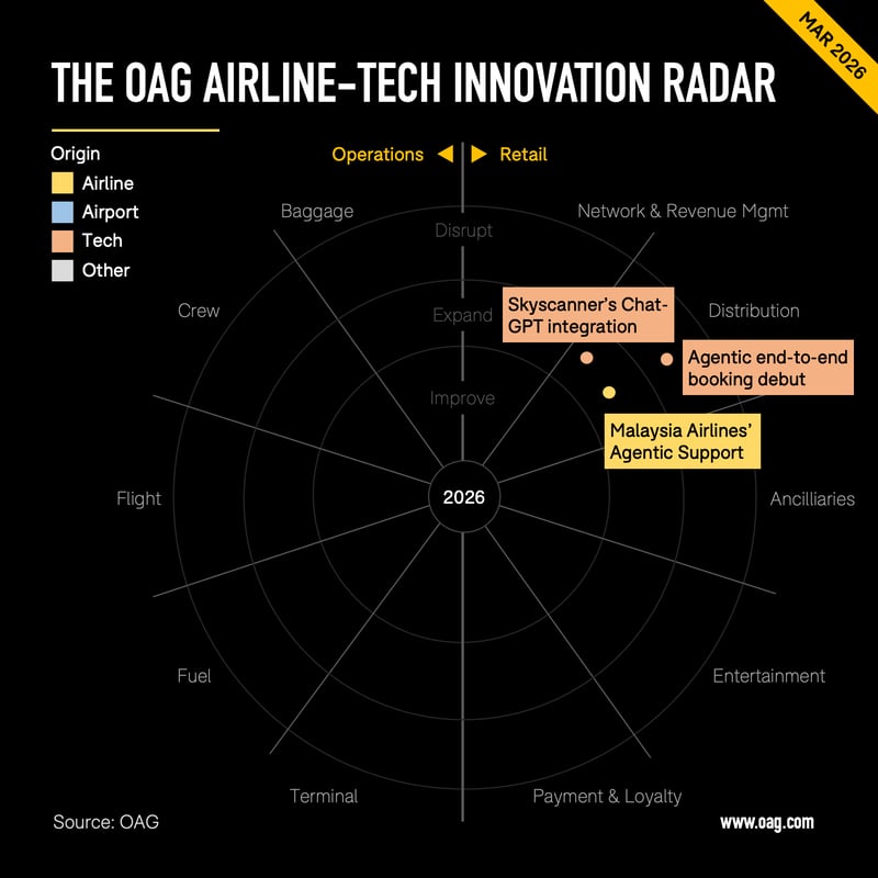 03_OAG Radar Chart 3