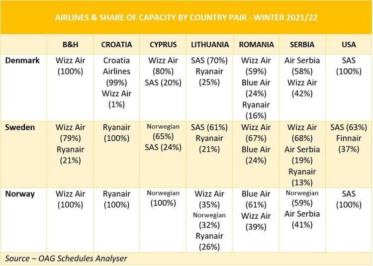 Airlines_Share_of_Capacity_Country_Pair