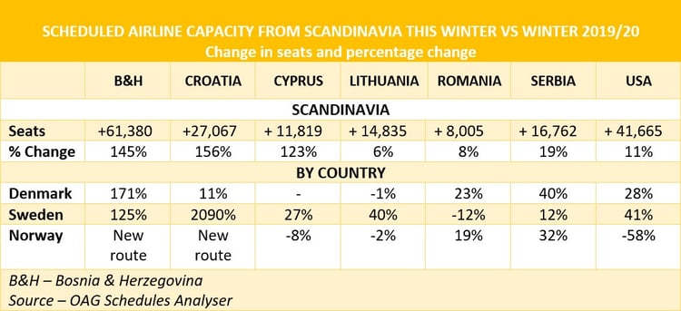 Scheduled_Airline_Capacity_Scandinavia