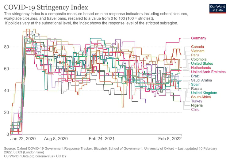 Stringency_Index1