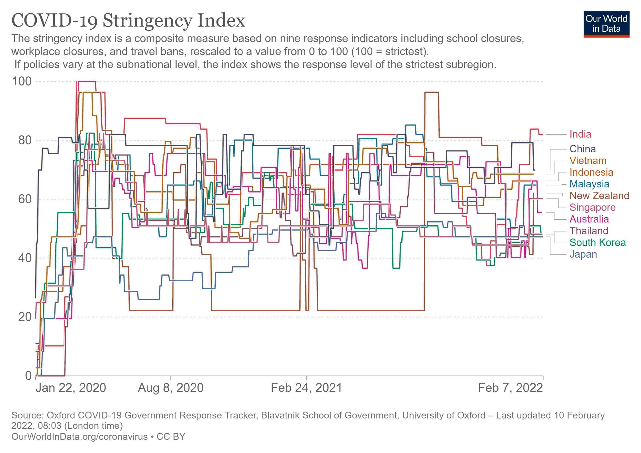 Stringency Index Changing the Rules - Stringency Index Highlights Impact on Air Travel