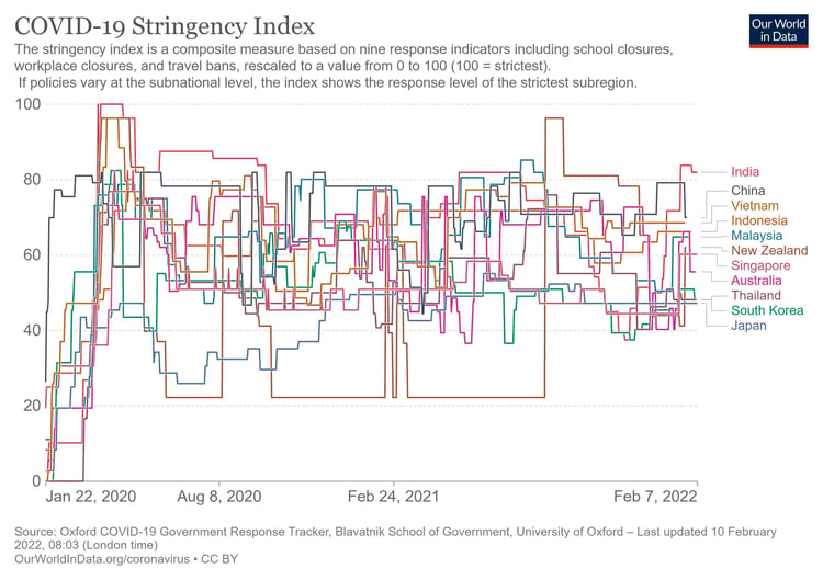 Stringency_Index2