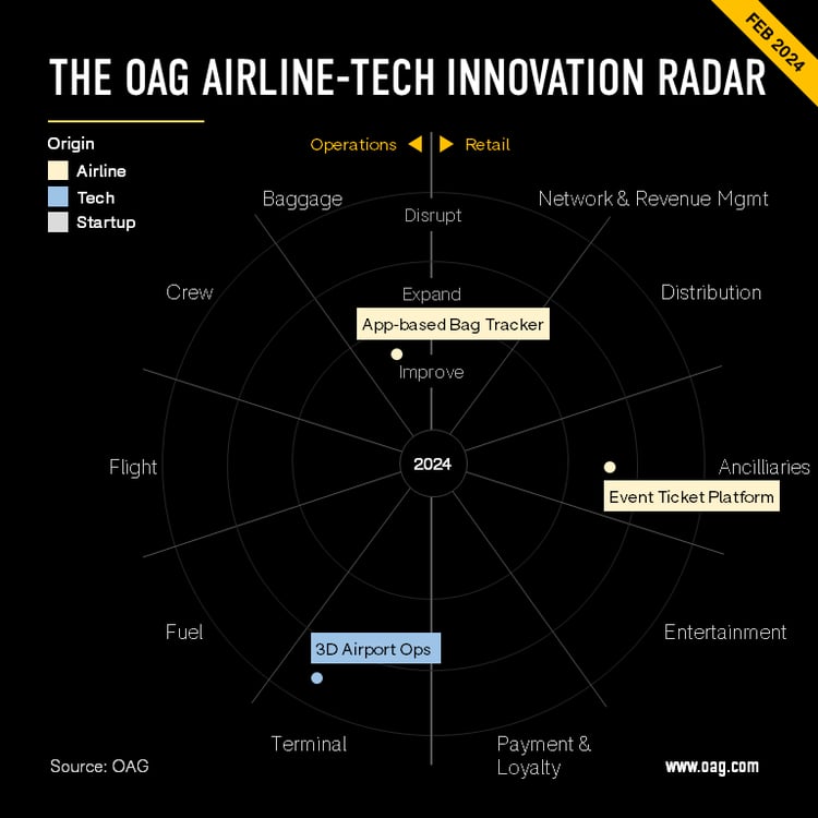 Airline-Tech-Radar-3