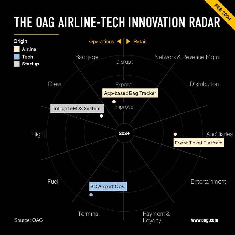 Airline-Tech-Radar-4