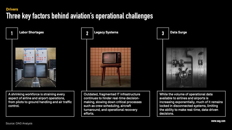 key factors causing aviation's operational challenges key factors causing aviation's operational challenges