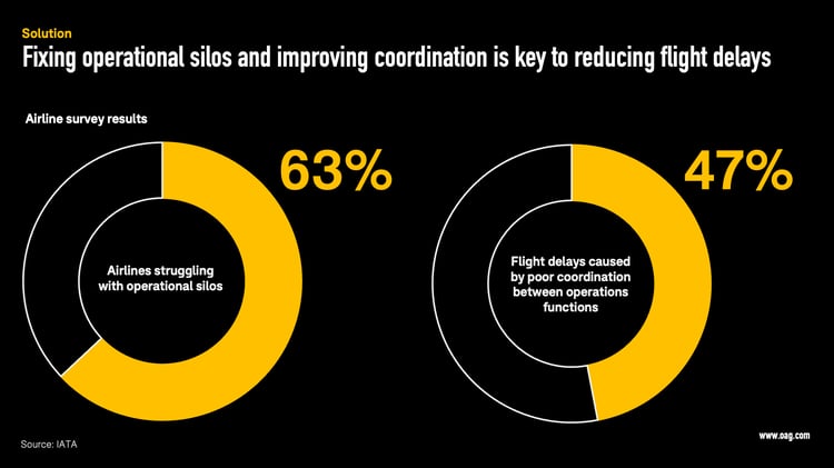 fixing operational silos