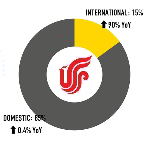 Air-China-Capacity-Split