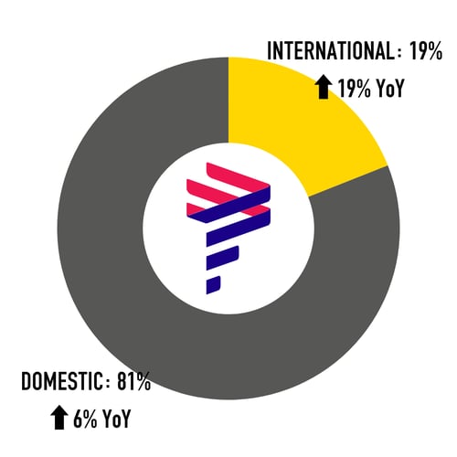 LATAM-Capacity-Split