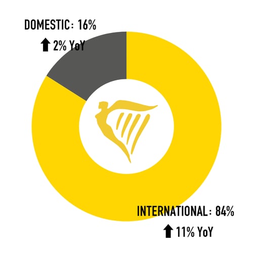 Ryanair-Capacity-Split