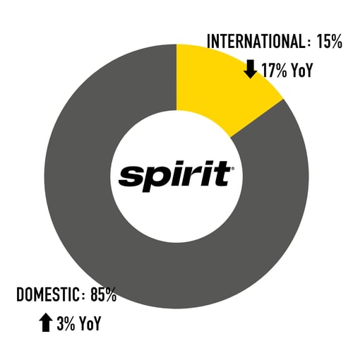Spirit-Capacity-Split
