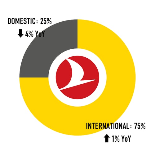 Turkish-Capacity-Split