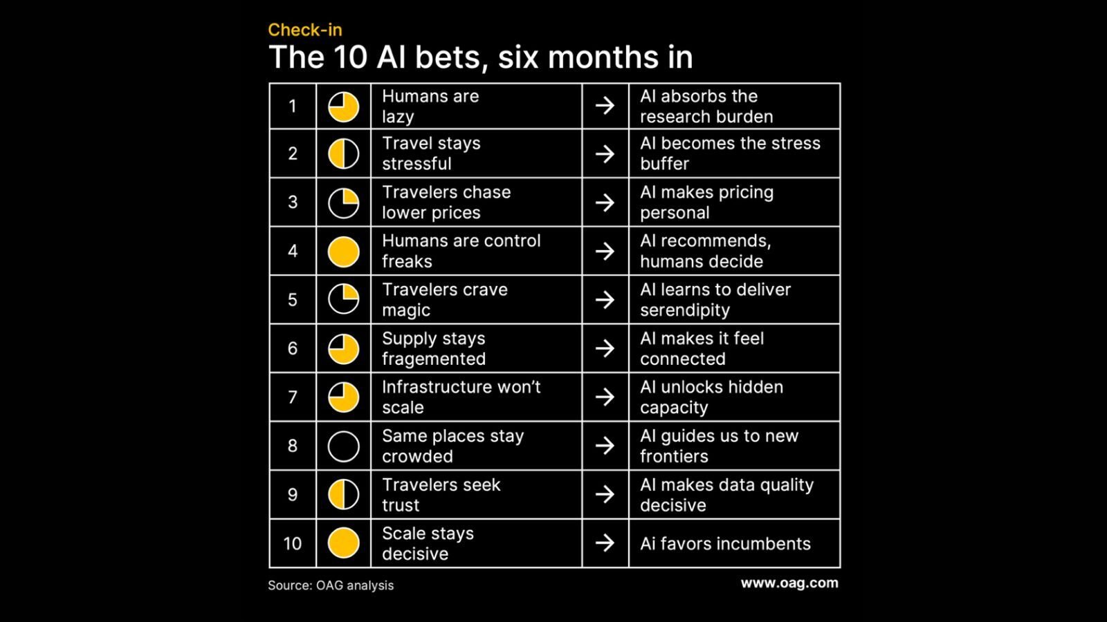 resource-bets