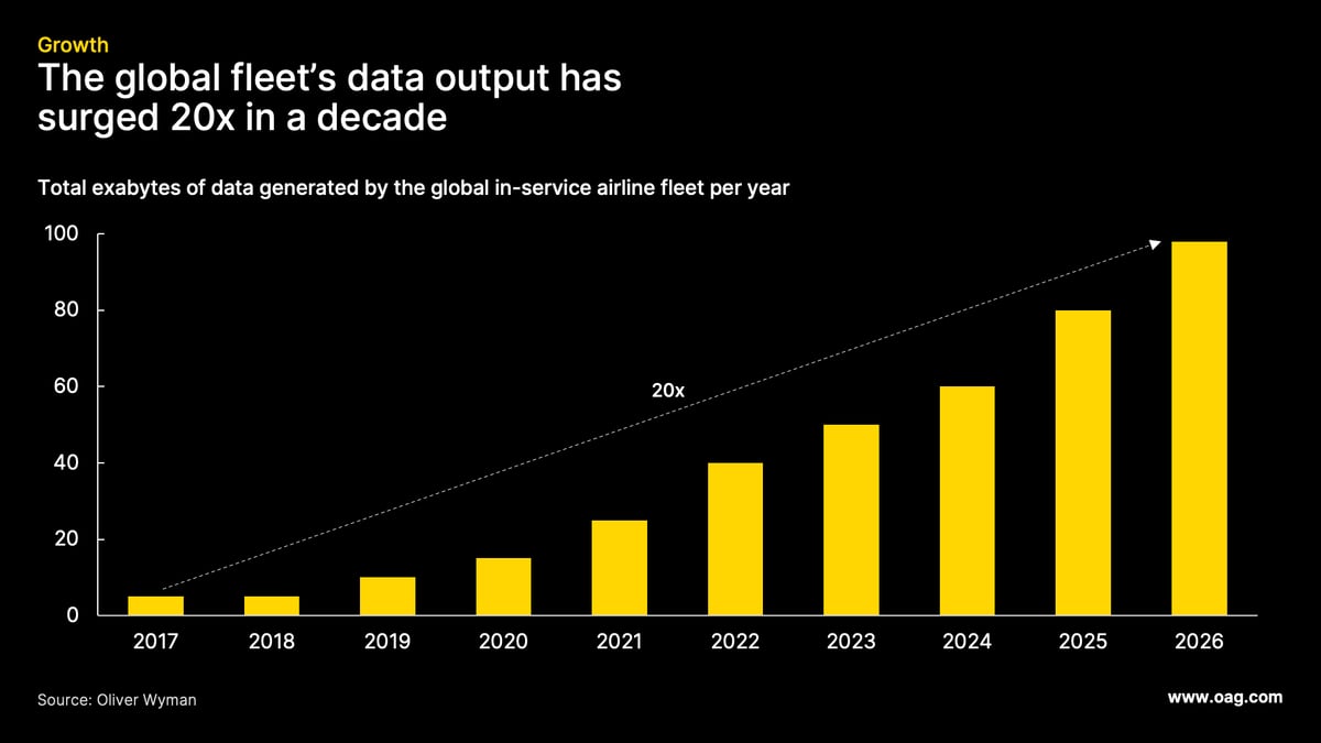 global fleet data output