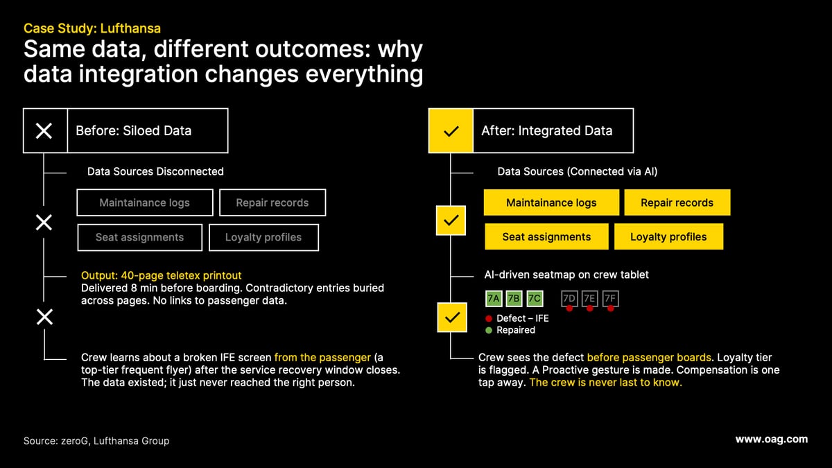 Slide6