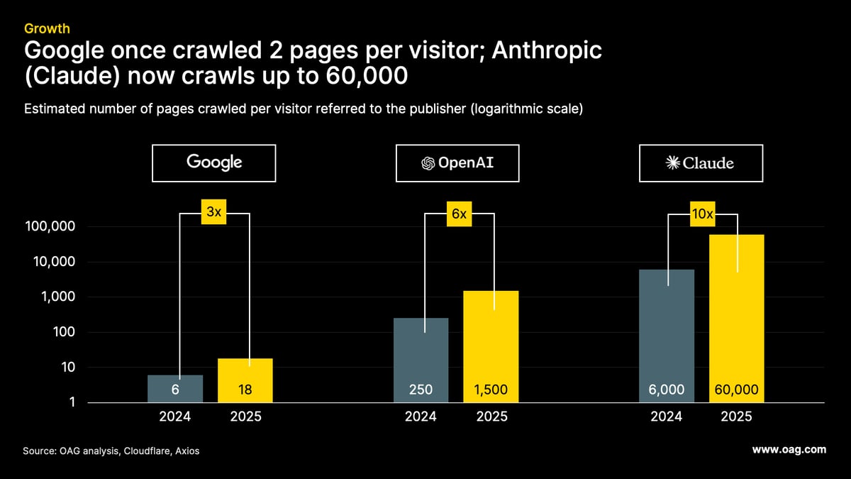 look-to-book-growth