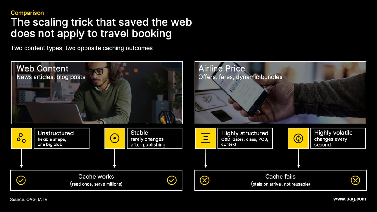 look-to-book-comparison