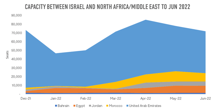 Chart_3