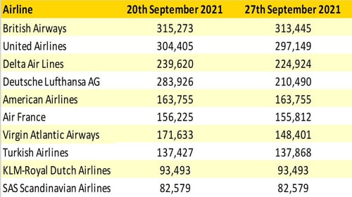 Chart_3_27_Sept