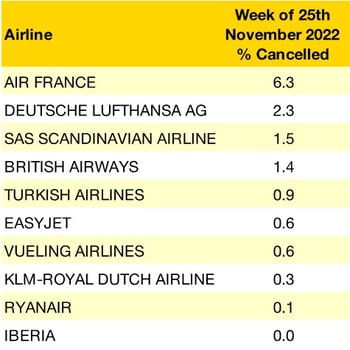 5-Dec-Cancellations