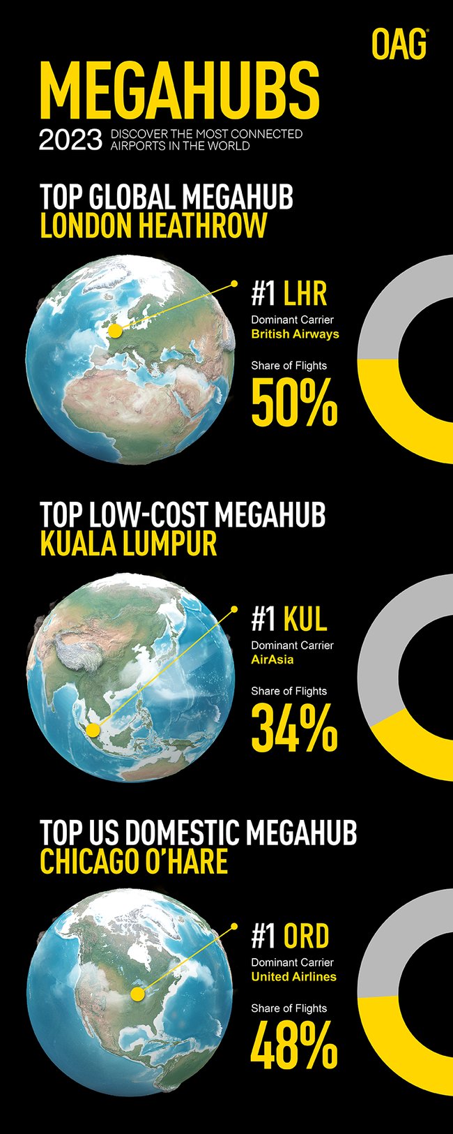 800x2000 Megahubs Infographic