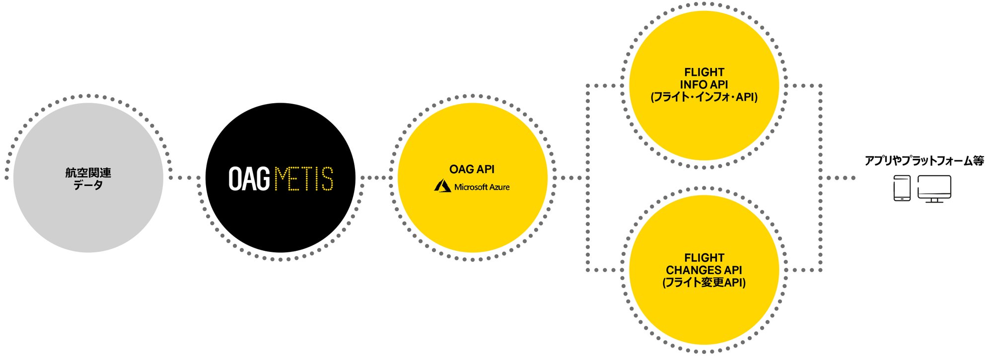 API graphic JP API graphic JP