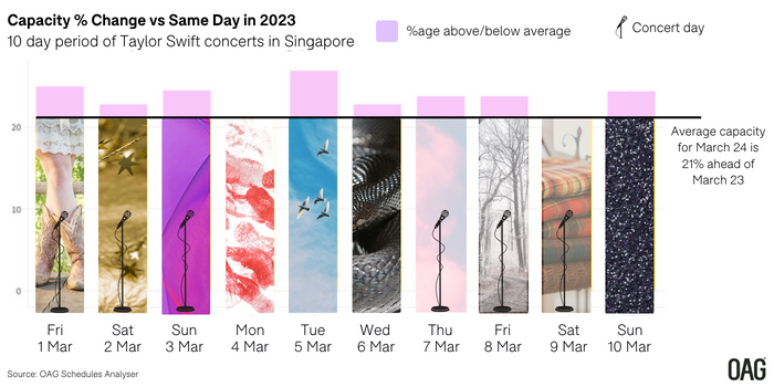 AVERAGE CAPACITY FOR MARCH 24 (2)