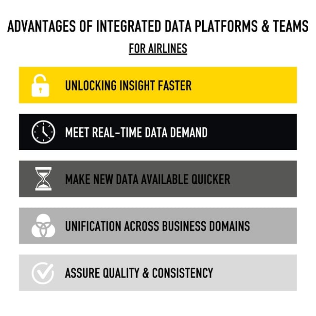 Advantage of integrated data and data teams for airlines