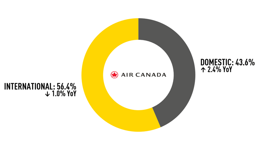 Air_Canada_donut_logoBig Air_Canada_donut_logoBig
