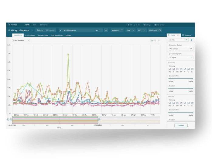 Airfare - Competitor Benchmarking