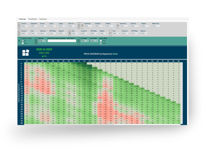 Airfare - Dynamic Pricing
