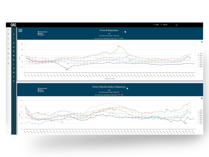 Airfare - Fare Evolution