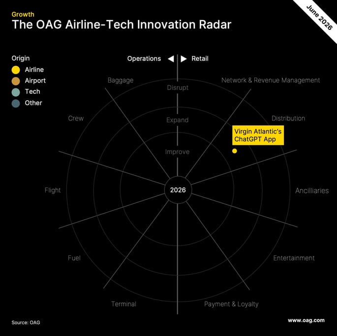 Airline-Tech-Radar-1