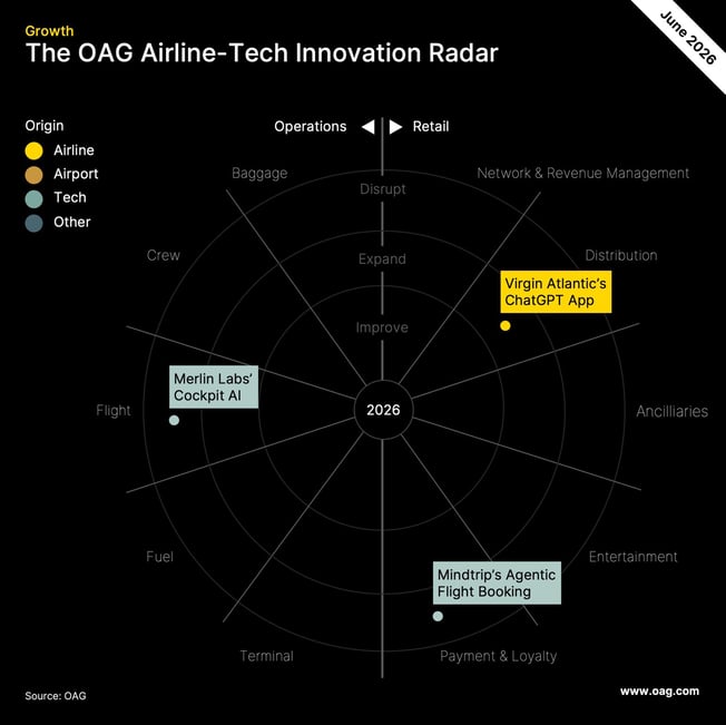 Airline-Tech-Radar-3