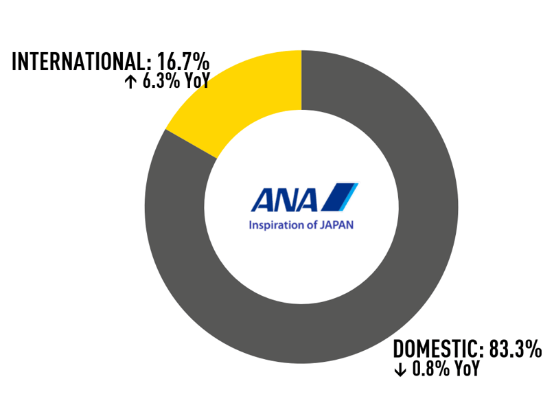 All_Nippon_Airways_donut_logoBig