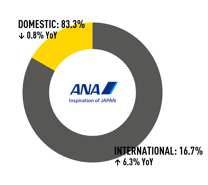 All_Nippon_Airways_donut_logoBig