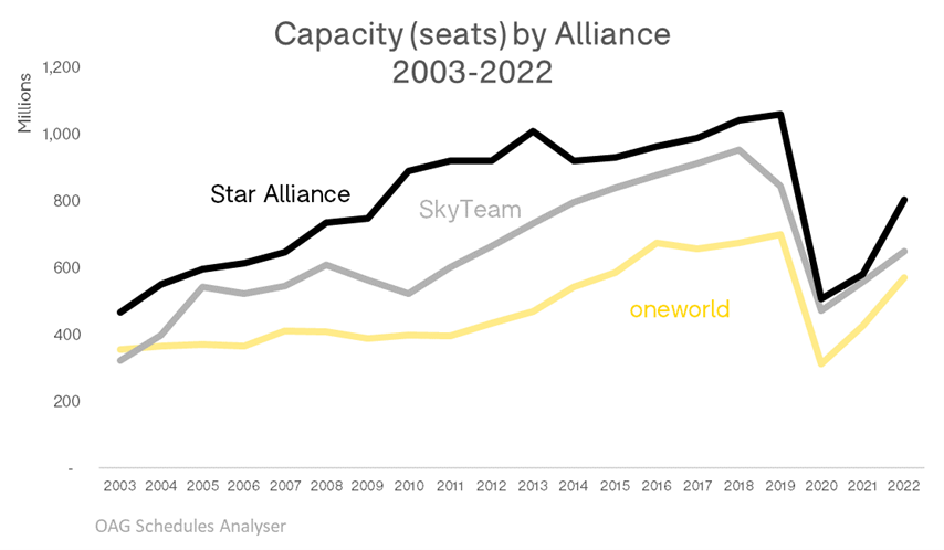 Alliances Graph - Capacity 2003_2022