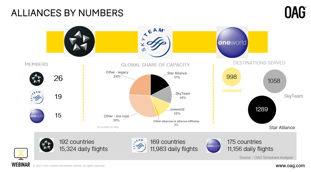 Alliances Graphic - Alliances by Numbers-1