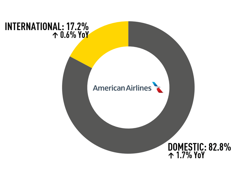 American_Airlines_donut_logoBig