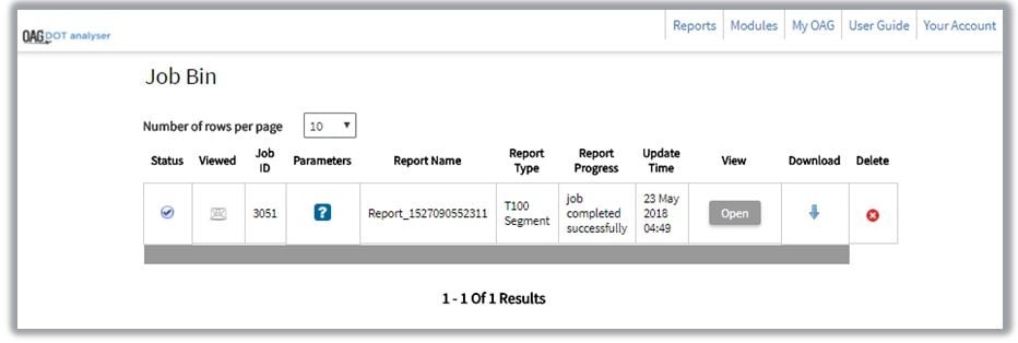 Oag Tax Chart 2018