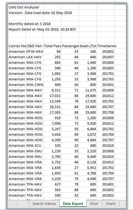 Oag Tax Chart 2018