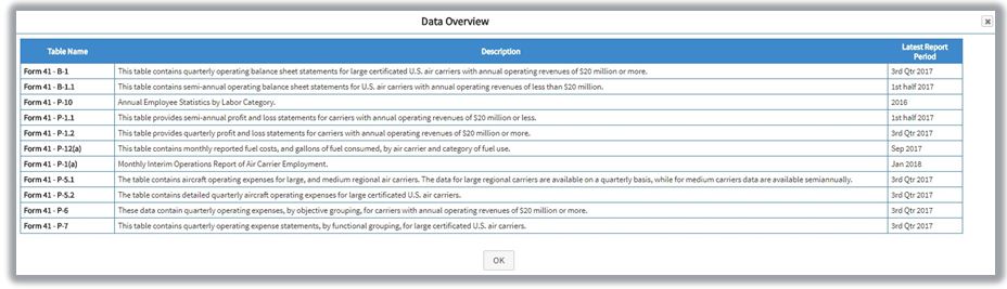 Oag Tax Chart 2018