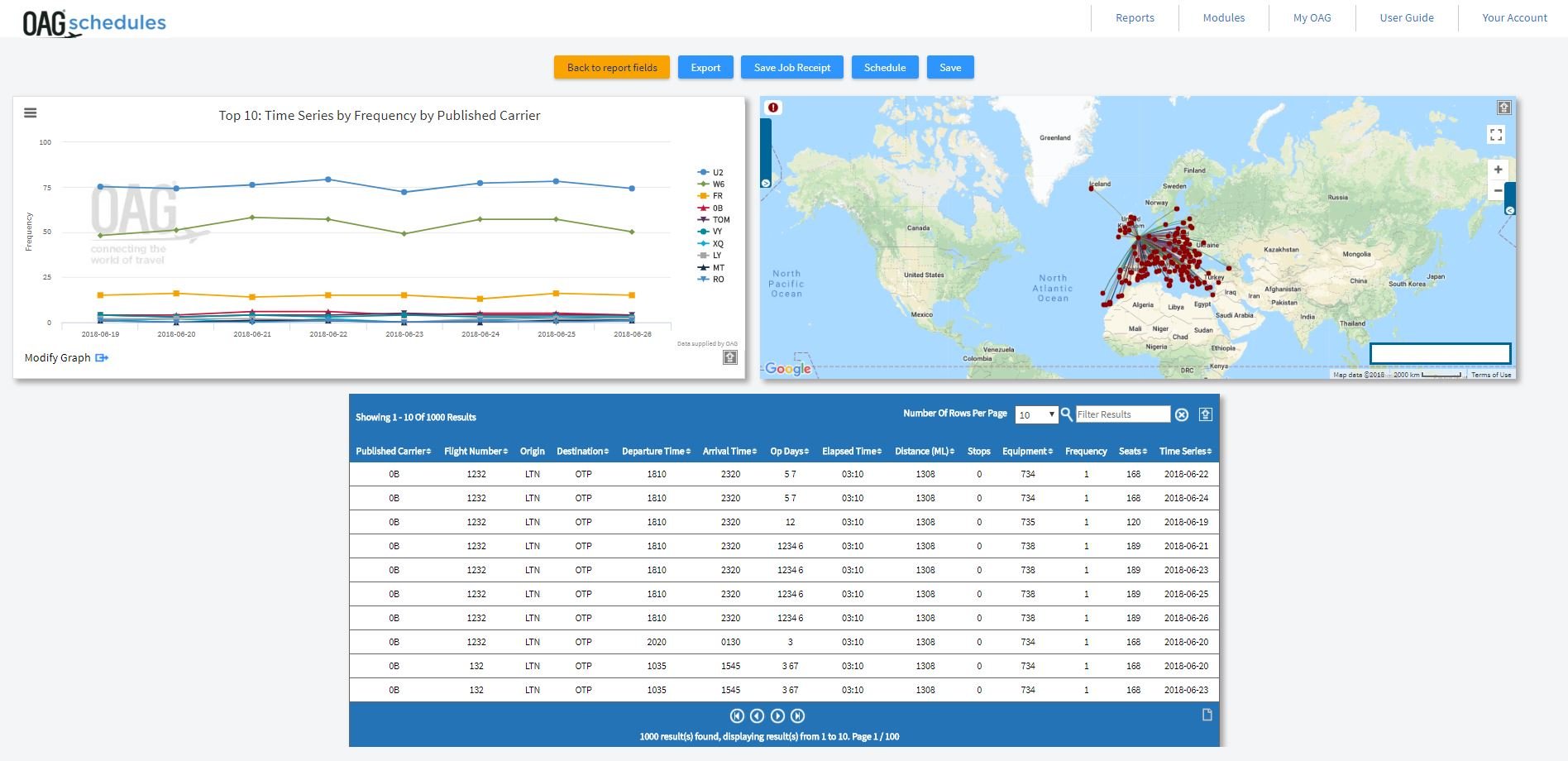 Schedules Analyser Results Page