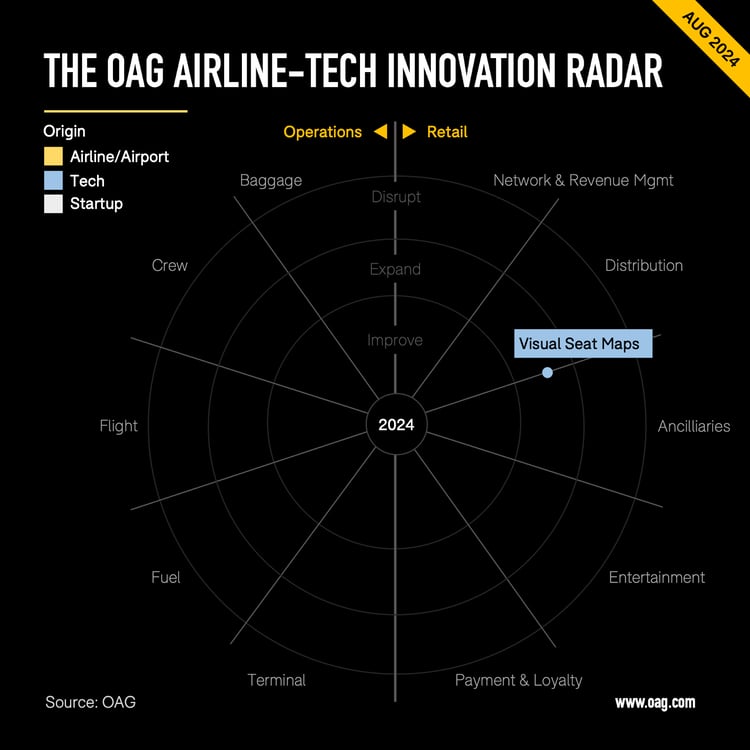 August radar 1