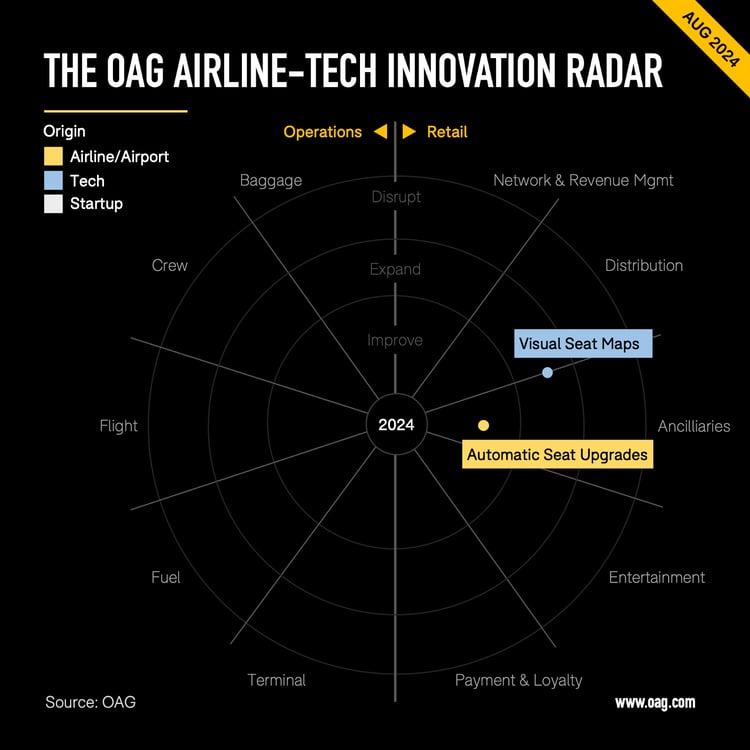 August radar 2