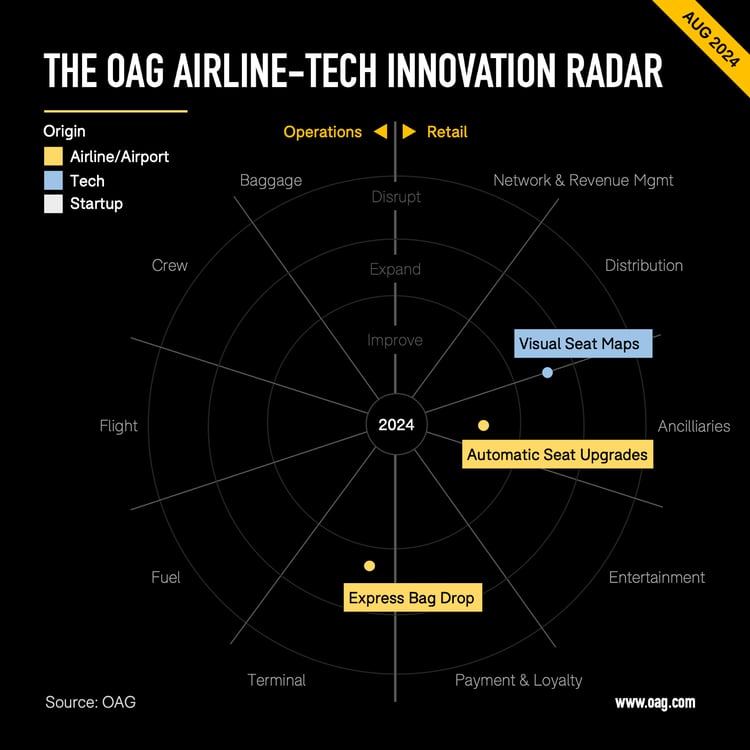 August radar 3