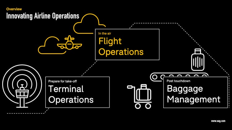 Flight-Operations